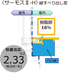 フレームの高性能化